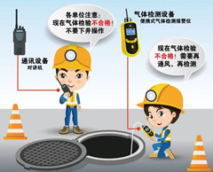 咸阳有限空间操作说明